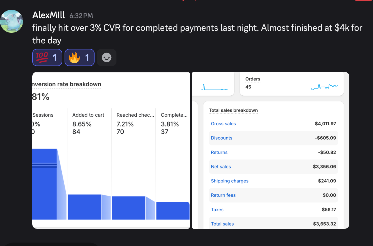 Student result: 3% conversion rate, near $4k day